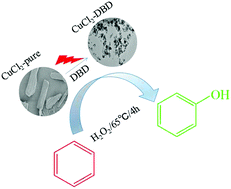 Graphical abstract: Modification of CuCl2·2H2O by dielectric barrier discharge and its application in the hydroxylation of benzene