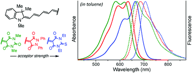 Graphical abstract: Merocyanines based on 1,2-diphenyl-3,5-pyrazolidinedione