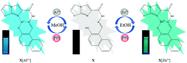 Graphical abstract: A dual functional fluorescent sensor for the detection of Al3+ and Zn2+ in different solvents