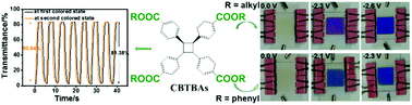 Graphical abstract: Dual-colored 4,4′,4′′,4′′′-(cyclobutane-1,2,3,4-tetrayl)-tetrabenzoate electrochromic materials with large optical contrast and coloration efficiency