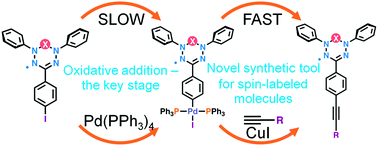 Graphical abstract: Oxidative addition of verdazyl halogenides to Pd(PPh3)4