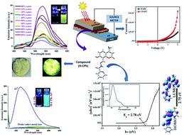 Graphical abstract: Design of a coumarinyl-picolinoyl hydrazide Schiff base for the fluorescence turn-on–off sequential sensing of Al3+ and nitroaromatics, and electronic device fabrication