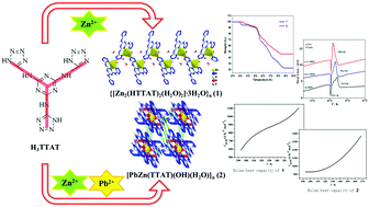 Graphical abstract: Crystal structures, thermodynamics and accelerating thermal decomposition of RDX: two new energetic coordination polymers based on a Y-shaped ligand of tris(5-aminotetrazole)triazine