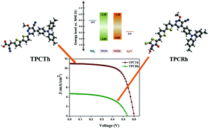 Graphical abstract: Variation of the donor and acceptor in D–A–π–A based cyanopyridine dyes and its effect on dye sensitized solar cells