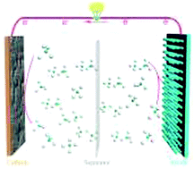 Graphical abstract: Synthesis of polythiophene/graphite composites and their enhanced electrochemical performance for aluminum ion batteries