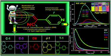 Graphical abstract: Perturbing the AIEE activity of pyridine functionalized α-cyanostilbenes with donor substitutions: an experimental and DFT study
