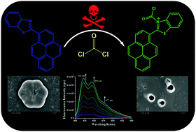 Graphical abstract: A potent colorimetric and fluorogenic phosgene probe based on dual photophysical processes: PET attenuation and ICT reversal