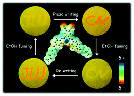 Graphical abstract: Mechanochromic luminescence based on a phthalonitrile-bridging salophen zinc(ii) complex
