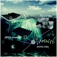 Graphical abstract: A different wettable Janus material with universal floatability for anti-turnover and lossless transportation of crude oil