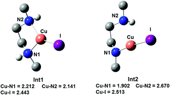 Graphical abstract: Deciphering the mechanism of copper-catalyzed N-arylation between aryl halides and nitriles: a DFT study