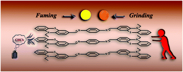 Graphical abstract: Effect of a bridge unit on the mechanochromism of phenothiazine-based Schiff bases