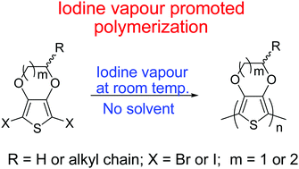 Graphical abstract: Facile polymerization method for poly(3,4-ethylenedioxythiophene) and related polymers using iodine vapour
