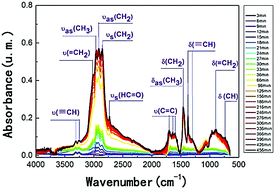 Graphical abstract: Ni–Cu/Al2O3 catalysts for the selective hydrogenation of acetylene: a study on catalytic performance and reaction mechanism