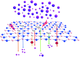 Graphical abstract: Synergic effect of pore size engineering and an applied electric field on the controlled permeation of alkali metal atoms and ions across pristine and defect-containing h-BN sheets