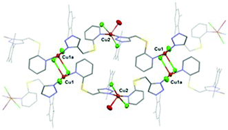 Graphical abstract: Copper(ii) accelerated azide–alkyne cycloaddition reaction using mercaptopyridine-based triazole ligands