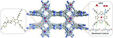 Graphical abstract: Three-dimensional porphyrin-based covalent organic frameworks with tetrahedral building blocks for single-site catalysis