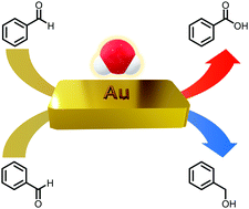 Graphical abstract: Bulk gold catalyzes hydride transfer in the Cannizzaro and related reactions