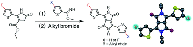 Graphical abstract: Fluorinated dithienyl-diketopyrrolopyrrole: a new building block for organic optoelectronic materials