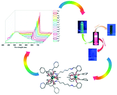 Graphical abstract: Enhanced luminescence for detection of small molecules based on doped lanthanide compounds with a dinuclear double-stranded helicate structure