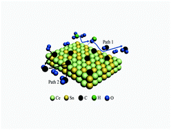 Graphical abstract: A study on the catalytic oxidation of soot by Sn–Ce composite oxides: adsorbed oxygen and defect sites synergistically enhance catalytic activity