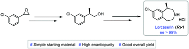 Graphical abstract: A new enantioselective synthesis of antiobesity drug lorcaserin