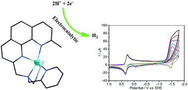 Graphical abstract: Electrocatalytic reduction of protons to hydrogen by a copper complex of the pentadentate ligand Dmphen-DPA in a nonaqueous electrolyte