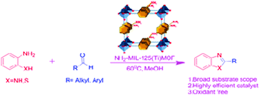 Graphical abstract: Metal–organic framework mediated expeditious synthesis of benzimidazole and benzothiazole derivatives through an oxidative cyclization pathway