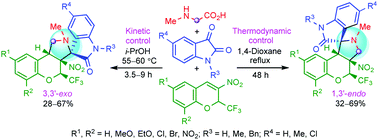 Graphical abstract: A regio- and stereocontrolled approach to the synthesis of 4-CF3-substituted spiro[chromeno[3,4-c]pyrrolidine-oxindoles] via reversible [3+2] cycloaddition of azomethine ylides generated from isatins and sarcosine to 3-nitro-2-(trifluoromethyl)-2H-chromenes