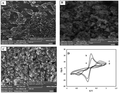 Graphical abstract: Development of a DNA biosensor based on MCM41 modified screen-printed graphite electrode for the study of the short sequence of the p53 tumor suppressor gene in hybridization and its interaction with the flutamide drug using hemin as the electrochemical label