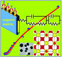 Graphical abstract: Laboratory based synthesis of the pure form of gananite (BiF3) nanoparticles: a potential material for electrochemical supercapacitor application