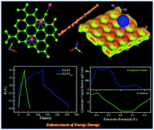 Graphical abstract: The role of iodine in the enhancement of the supercapacitance properties of HI-treated flexible reduced graphene oxide film: an experimental study with insights from DFT simulations