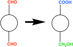 Graphical abstract: Desymmetrization of disubstituted aromatic crown ethers via intramolecular Cannizzaro reactions