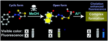 Graphical abstract: A naked-eye colorimetric sensor for methanol and ‘turn-on’ fluorescence detection of Al3+