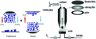 Graphical abstract: Synthesis of the microspheric cocrystal CL-20/2,4-DNI with high energy and low sensitivity by a spray-drying process