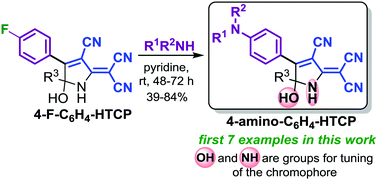 Graphical abstract: First representatives of functionalized D–π–A chromophores containing a tunable hydroxytricyanopyrrole (HTCP) acceptor and N,N-disubstituted aminophenyl donor