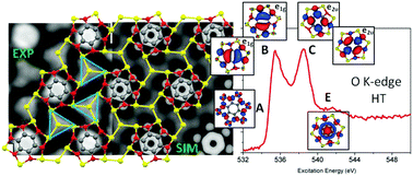 Graphical abstract: An experimental and theoretical study of metallorganic coordination networks of tetrahydroxyquinone on Cu(111)