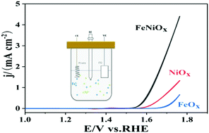 Graphical abstract: An amorphous FeNiOx thin film obtained by anodic electrodeposition as an electrocatalyst toward the oxygen evolution reaction