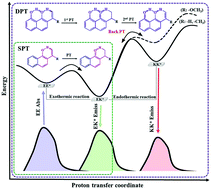 Graphical abstract: Effects of π-expansion, an additional hydroxyl group, and substitution on the excited state single and double proton transfer of 2-hydroxybenzaldehyde and its relative compounds: TD-DFT static and dynamic study