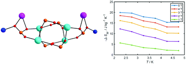 Graphical abstract: Heterometallic 3d–4f {Co2Gd4} phosphonates: new members of the potential magnetic cooler family