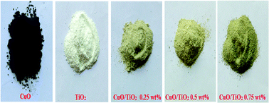 Graphical abstract: The effects of surfactant in the sol–gel synthesis of CuO/TiO2 nanocomposites on its photocatalytic activities under UV-visible and visible light illuminations