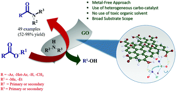 Graphical abstract: Graphene oxide: a convenient metal-free carbocatalyst for facilitating amidation of esters with amines