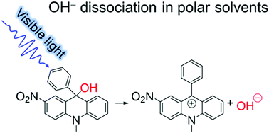 Graphical abstract: A new visible light triggered Arrhenius photobase and its photo-induced reactions