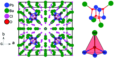 Graphical abstract: Alkali-earth metal lead(ii) oxyhalide Ba27Pb8O8Cl54 exhibiting interesting [Pb4Ba4O4]8+ species