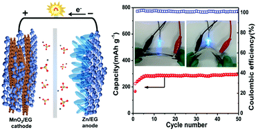 Graphical abstract: Flexible and high-energy-density Zn/MnO2 batteries enabled by electrochemically exfoliated graphene nanosheets