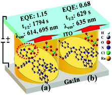 Graphical abstract: A molecularly engineered near-infrared-light-emitting electrochemical cell (NIR-LEC)