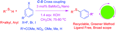 Graphical abstract: Bimetallic BaMoO4 nanoparticles for the C–S cross-coupling of thiols with haloarenes