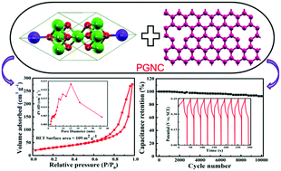 Graphical abstract: Porous graphene–NiCo2O4 nanorod hybrid composite as a high performance supercapacitor electrode material