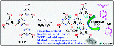 Graphical abstract: Copper nanoparticles supported on highly nitrogen-rich covalent organic polymers as heterogeneous catalysts for the ipso-hydroxylation of phenyl boronic acid to phenol