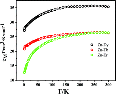 Graphical abstract: Three new heterometallic ZnII–LnIII complexes with a windmill-like framework and field-induced SMM behavior