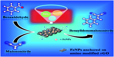 Graphical abstract: Highly efficient FeNP-embedded hybrid bifunctional reduced graphene oxide for Knoevenagel condensation with active methylene compounds